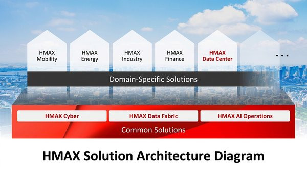 Hitachi expands HMAX with data center and cybersecurity offerings